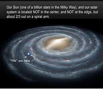Image result for Our Solar System in the Milky Way