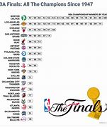 Image result for Last 20 NBA Champions