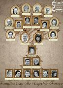 Image result for Family Tree 9 Members