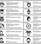 Image result for Archetypes of Characters