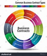 Image result for Contract Types Diagram