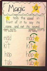 Image result for 1st Grade Measuring Anchor Chart