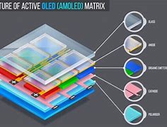 Image result for LCD Layers