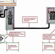 Image result for 200 Amp Mobile Home Panel