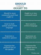 Image result for Need vs Ought