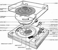 Image result for Singer Record Player