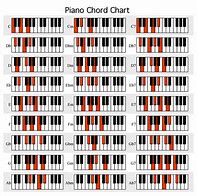 Image result for Free Printable Piano Notes Chart