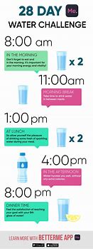 Image result for Drinking Water to Lose Weight