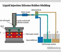 Image result for Silicone Rubber Injection Molding