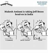 Image result for Mukesh Ambani Company