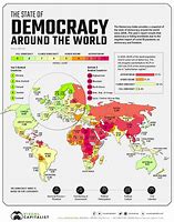 Image result for Authoritarian Democracy