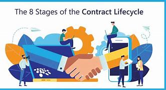 Image result for Contract Management Process Flow
