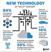 Image result for Technology in Science