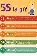 Image result for Meet 5S 5C