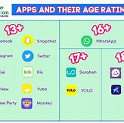 Image result for Twitter Age