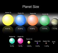Image result for Planet Scale