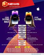 Image result for iPhone Xspromax vs 12