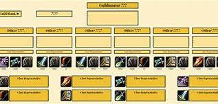 Image result for Raid Cheat Sheet