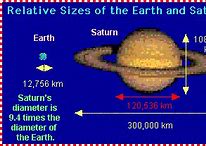 Image result for Weight Meme of Saturn
