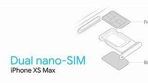 Image result for Sim Card iPhone 1.4 XR