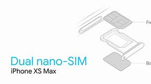 Image result for MTN Nano Sim iPhone 7 Plus
