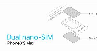 Image result for Sim Module iPhone