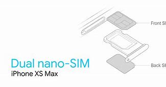 Image result for Properly Insert Sim Card iPhone