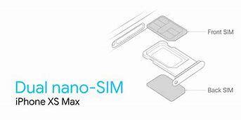 Image result for Apple iPhone 5 Sim Card