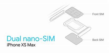 Image result for iPhone Sim Color