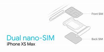 Image result for iPhone SE Sim Card