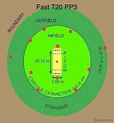 Image result for Cricket Field Placements