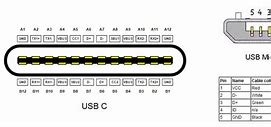 Image result for Pinout Charger Cable Sonim 7700