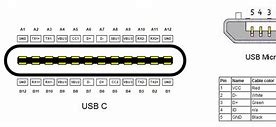 Image result for USB Cable Types Chart