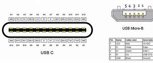 Image result for OTG USBC Cable Wiring