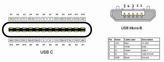Image result for 30-Pin iPod Cable to USB C