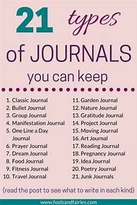 Image result for Different Types of Journals