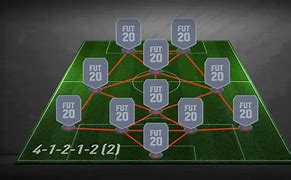 Image result for 4 1 2 1 2 Formation