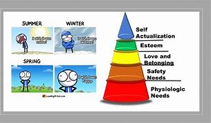Image result for Maslow's Hierarchy of Needs Meme
