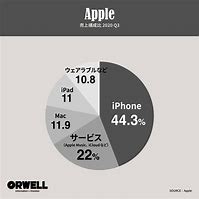 Image result for Apple iPhones Full Price Chart