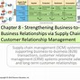 Image result for iPhone Supply Chain
