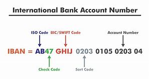 Image result for How Long Are Bank Account Numbers
