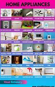 Image result for Appliances Examples