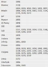 Image result for RCA Universal Remote Dynex TV Codes List 4 Digit