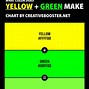 Image result for Cyan and Yellow Make