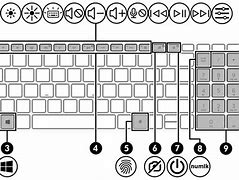 Image result for HP Computer Windows 11 Full Size Keyboard Layout Diagram