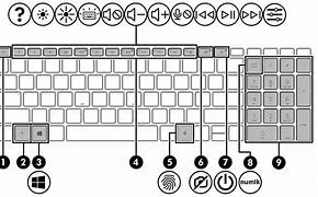 Image result for HP Wireless Keyboard Layout Diagram