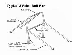 Image result for NHRA Roll Cage Rules