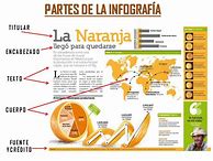 Image result for Que ES Una Infografia