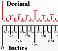 Image result for Inch Decimal Scale