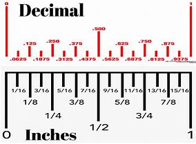 Image result for Inch Fraction Conversion Chart